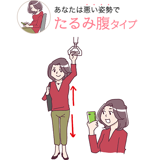 あなたは悪い姿勢でたるみ腹タイプ