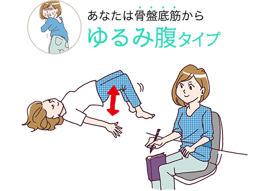 あなたは骨盤底筋からゆるみ腹タイプ