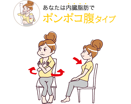 あなたは内臓脂肪でポンポコ腹タイプ