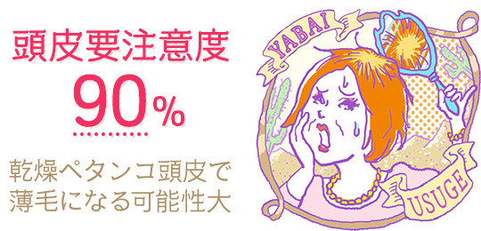 頭皮要注意度90%乾燥ペタンコ頭皮で薄毛になる可能性大